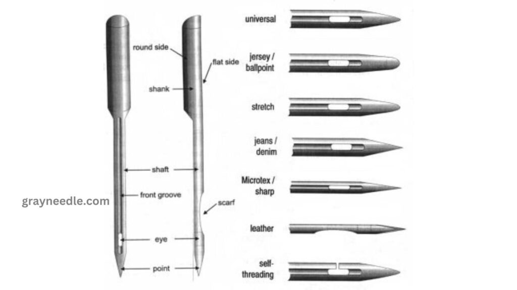 Ultimate Guide to Sewing Machine Needles